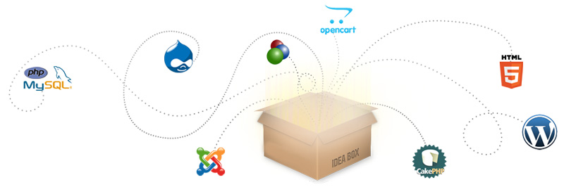 Dodatne storitve Dodatne storitve